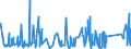 CN 92071050 /Exports /Unit = Prices (Euro/suppl. units) /Partner: Andorra /Reporter: Eur27_2020 /92071050:Synthesisers With Keyboard