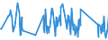 CN 92071050 /Exports /Unit = Prices (Euro/suppl. units) /Partner: San Marino /Reporter: Eur27_2020 /92071050:Synthesisers With Keyboard