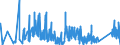 CN 92071050 /Exports /Unit = Prices (Euro/suppl. units) /Partner: Estonia /Reporter: Eur27_2020 /92071050:Synthesisers With Keyboard