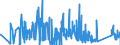 CN 92071050 /Exports /Unit = Prices (Euro/suppl. units) /Partner: Latvia /Reporter: Eur27_2020 /92071050:Synthesisers With Keyboard