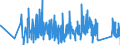 CN 92071050 /Exports /Unit = Prices (Euro/suppl. units) /Partner: Lithuania /Reporter: Eur27_2020 /92071050:Synthesisers With Keyboard