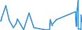 CN 92071050 /Exports /Unit = Prices (Euro/suppl. units) /Partner: Uzbekistan /Reporter: Eur27_2020 /92071050:Synthesisers With Keyboard