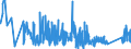 CN 92071050 /Exports /Unit = Prices (Euro/suppl. units) /Partner: Slovenia /Reporter: Eur27_2020 /92071050:Synthesisers With Keyboard