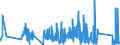 CN 92071050 /Exports /Unit = Prices (Euro/suppl. units) /Partner: For.jrep.mac /Reporter: Eur27_2020 /92071050:Synthesisers With Keyboard