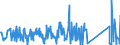 CN 92071050 /Exports /Unit = Prices (Euro/suppl. units) /Partner: Montenegro /Reporter: Eur27_2020 /92071050:Synthesisers With Keyboard