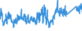 CN 92079010 /Exports /Unit = Prices (Euro/suppl. units) /Partner: Ireland /Reporter: Eur27_2020 /92079010:Guitars, the Sound of Which is Produced, or Must be Amplified, Electrically