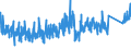 CN 92079010 /Exports /Unit = Prices (Euro/suppl. units) /Partner: Greece /Reporter: Eur27_2020 /92079010:Guitars, the Sound of Which is Produced, or Must be Amplified, Electrically