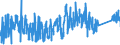 CN 92079010 /Exports /Unit = Prices (Euro/suppl. units) /Partner: Norway /Reporter: Eur27_2020 /92079010:Guitars, the Sound of Which is Produced, or Must be Amplified, Electrically
