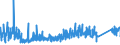 CN 92079010 /Exports /Unit = Prices (Euro/suppl. units) /Partner: Estonia /Reporter: Eur27_2020 /92079010:Guitars, the Sound of Which is Produced, or Must be Amplified, Electrically
