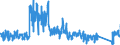 CN 9207 /Exports /Unit = Prices (Euro/ton) /Partner: Germany /Reporter: Eur27_2020 /9207:Musical Instruments, the Sound of Which is Produced, or Must be Amplified, Electrically, E.g. Organs, Guitars, Accordions