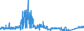 CN 9207 /Exports /Unit = Prices (Euro/ton) /Partner: United Kingdom /Reporter: Eur27_2020 /9207:Musical Instruments, the Sound of Which is Produced, or Must be Amplified, Electrically, E.g. Organs, Guitars, Accordions