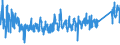 CN 9207 /Exports /Unit = Prices (Euro/ton) /Partner: Ireland /Reporter: Eur27_2020 /9207:Musical Instruments, the Sound of Which is Produced, or Must be Amplified, Electrically, E.g. Organs, Guitars, Accordions