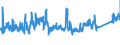 CN 9207 /Exports /Unit = Prices (Euro/ton) /Partner: Denmark /Reporter: Eur27_2020 /9207:Musical Instruments, the Sound of Which is Produced, or Must be Amplified, Electrically, E.g. Organs, Guitars, Accordions