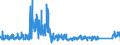 CN 9207 /Exports /Unit = Prices (Euro/ton) /Partner: Greece /Reporter: Eur27_2020 /9207:Musical Instruments, the Sound of Which is Produced, or Must be Amplified, Electrically, E.g. Organs, Guitars, Accordions