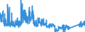 CN 9207 /Exports /Unit = Prices (Euro/ton) /Partner: Luxembourg /Reporter: Eur27_2020 /9207:Musical Instruments, the Sound of Which is Produced, or Must be Amplified, Electrically, E.g. Organs, Guitars, Accordions