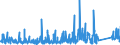 CN 9207 /Exports /Unit = Prices (Euro/ton) /Partner: Iceland /Reporter: Eur27_2020 /9207:Musical Instruments, the Sound of Which is Produced, or Must be Amplified, Electrically, E.g. Organs, Guitars, Accordions