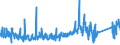 CN 9207 /Exports /Unit = Prices (Euro/ton) /Partner: Norway /Reporter: Eur27_2020 /9207:Musical Instruments, the Sound of Which is Produced, or Must be Amplified, Electrically, E.g. Organs, Guitars, Accordions