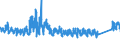 CN 9207 /Exports /Unit = Prices (Euro/ton) /Partner: Austria /Reporter: Eur27_2020 /9207:Musical Instruments, the Sound of Which is Produced, or Must be Amplified, Electrically, E.g. Organs, Guitars, Accordions