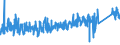 CN 9207 /Exports /Unit = Prices (Euro/ton) /Partner: Switzerland /Reporter: Eur27_2020 /9207:Musical Instruments, the Sound of Which is Produced, or Must be Amplified, Electrically, E.g. Organs, Guitars, Accordions