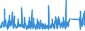 CN 9207 /Exports /Unit = Prices (Euro/ton) /Partner: Andorra /Reporter: Eur27_2020 /9207:Musical Instruments, the Sound of Which is Produced, or Must be Amplified, Electrically, E.g. Organs, Guitars, Accordions