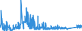 CN 9207 /Exports /Unit = Prices (Euro/ton) /Partner: Malta /Reporter: Eur27_2020 /9207:Musical Instruments, the Sound of Which is Produced, or Must be Amplified, Electrically, E.g. Organs, Guitars, Accordions