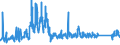 CN 9207 /Exports /Unit = Prices (Euro/ton) /Partner: Slovakia /Reporter: Eur27_2020 /9207:Musical Instruments, the Sound of Which is Produced, or Must be Amplified, Electrically, E.g. Organs, Guitars, Accordions