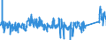 CN 9207 /Exports /Unit = Prices (Euro/ton) /Partner: Hungary /Reporter: Eur27_2020 /9207:Musical Instruments, the Sound of Which is Produced, or Must be Amplified, Electrically, E.g. Organs, Guitars, Accordions