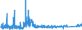 CN 9207 /Exports /Unit = Prices (Euro/ton) /Partner: Romania /Reporter: Eur27_2020 /9207:Musical Instruments, the Sound of Which is Produced, or Must be Amplified, Electrically, E.g. Organs, Guitars, Accordions