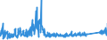 CN 9207 /Exports /Unit = Prices (Euro/ton) /Partner: Slovenia /Reporter: Eur27_2020 /9207:Musical Instruments, the Sound of Which is Produced, or Must be Amplified, Electrically, E.g. Organs, Guitars, Accordions