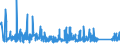 CN 9207 /Exports /Unit = Prices (Euro/ton) /Partner: Bosnia-herz. /Reporter: Eur27_2020 /9207:Musical Instruments, the Sound of Which is Produced, or Must be Amplified, Electrically, E.g. Organs, Guitars, Accordions