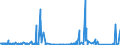 CN 9207 /Exports /Unit = Prices (Euro/ton) /Partner: Egypt /Reporter: Eur27_2020 /9207:Musical Instruments, the Sound of Which is Produced, or Must be Amplified, Electrically, E.g. Organs, Guitars, Accordions