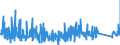 CN 9208 /Exports /Unit = Prices (Euro/ton) /Partner: Netherlands /Reporter: Eur27_2020 /9208:Musical Boxes, Fairground Organs, Mechanical Street Organs, Mechanical Singing Birds, Musical Saws and Other Musical Instruments not Falling Within any Other Heading in Chapter 92; Decoy Calls of all Kinds; Whistles, Call Horns and Other Mouth-blown Sound Signalling Instruments
