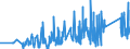 CN 9208 /Exports /Unit = Prices (Euro/ton) /Partner: Lithuania /Reporter: Eur27_2020 /9208:Musical Boxes, Fairground Organs, Mechanical Street Organs, Mechanical Singing Birds, Musical Saws and Other Musical Instruments not Falling Within any Other Heading in Chapter 92; Decoy Calls of all Kinds; Whistles, Call Horns and Other Mouth-blown Sound Signalling Instruments