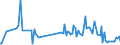 KN 92091000 /Exporte /Einheit = Preise (Euro/Tonne) /Partnerland: Deutschland /Meldeland: Europäische Union /92091000:Metronome, Stimmgabeln und Stimmpfeifen