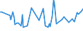 KN 92091000 /Exporte /Einheit = Preise (Euro/Tonne) /Partnerland: Italien /Meldeland: Europäische Union /92091000:Metronome, Stimmgabeln und Stimmpfeifen