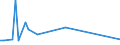 KN 92091000 /Exporte /Einheit = Preise (Euro/Tonne) /Partnerland: Ver.koenigreich /Meldeland: Europäische Union /92091000:Metronome, Stimmgabeln und Stimmpfeifen