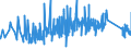 CN 92093000 /Exports /Unit = Prices (Euro/ton) /Partner: Slovakia /Reporter: Eur27_2020 /92093000:Musical Instrument Strings