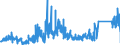 CN 92099100 /Exports /Unit = Prices (Euro/ton) /Partner: France /Reporter: Eur27_2020 /92099100:Parts and Accessories for Pianos, N.e.s.