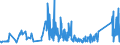 CN 92099100 /Exports /Unit = Prices (Euro/ton) /Partner: Spain /Reporter: Eur27_2020 /92099100:Parts and Accessories for Pianos, N.e.s.