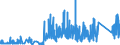 CN 92099100 /Exports /Unit = Prices (Euro/ton) /Partner: Switzerland /Reporter: Eur27_2020 /92099100:Parts and Accessories for Pianos, N.e.s.
