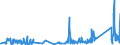 CN 92099100 /Exports /Unit = Prices (Euro/ton) /Partner: Romania /Reporter: Eur27_2020 /92099100:Parts and Accessories for Pianos, N.e.s.
