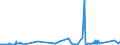 CN 92099100 /Exports /Unit = Prices (Euro/ton) /Partner: Ukraine /Reporter: Eur27_2020 /92099100:Parts and Accessories for Pianos, N.e.s.