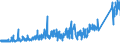 KN 92099400 /Exporte /Einheit = Preise (Euro/Tonne) /Partnerland: Ver.koenigreich /Meldeland: Eur27_2020 /92099400:Teile und Zubehör für Musikinstrumente, bei Denen der ton Elektrisch Erzeugt Wird Oder Elektrisch Verstärkt Werden Muß, A.n.g.
