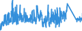KN 92099400 /Exporte /Einheit = Preise (Euro/Tonne) /Partnerland: Irland /Meldeland: Eur27_2020 /92099400:Teile und Zubehör für Musikinstrumente, bei Denen der ton Elektrisch Erzeugt Wird Oder Elektrisch Verstärkt Werden Muß, A.n.g.