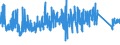 CN 92099400 /Exports /Unit = Prices (Euro/ton) /Partner: Portugal /Reporter: Eur27_2020 /92099400:Parts and Accessories for Musical Instruments, the Sound of Which is Produced, or Must be Amplified, Electrically, N.e.s.