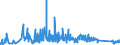 CN 92099400 /Exports /Unit = Prices (Euro/ton) /Partner: Luxembourg /Reporter: Eur27_2020 /92099400:Parts and Accessories for Musical Instruments, the Sound of Which is Produced, or Must be Amplified, Electrically, N.e.s.