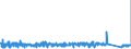 CN 92099400 /Exports /Unit = Prices (Euro/ton) /Partner: Finland /Reporter: Eur27_2020 /92099400:Parts and Accessories for Musical Instruments, the Sound of Which is Produced, or Must be Amplified, Electrically, N.e.s.