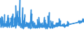 CN 92099400 /Exports /Unit = Prices (Euro/ton) /Partner: Switzerland /Reporter: Eur27_2020 /92099400:Parts and Accessories for Musical Instruments, the Sound of Which is Produced, or Must be Amplified, Electrically, N.e.s.