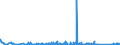 CN 92099400 /Exports /Unit = Prices (Euro/ton) /Partner: Turkey /Reporter: Eur27_2020 /92099400:Parts and Accessories for Musical Instruments, the Sound of Which is Produced, or Must be Amplified, Electrically, N.e.s.