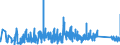 CN 92099400 /Exports /Unit = Prices (Euro/ton) /Partner: Estonia /Reporter: Eur27_2020 /92099400:Parts and Accessories for Musical Instruments, the Sound of Which is Produced, or Must be Amplified, Electrically, N.e.s.